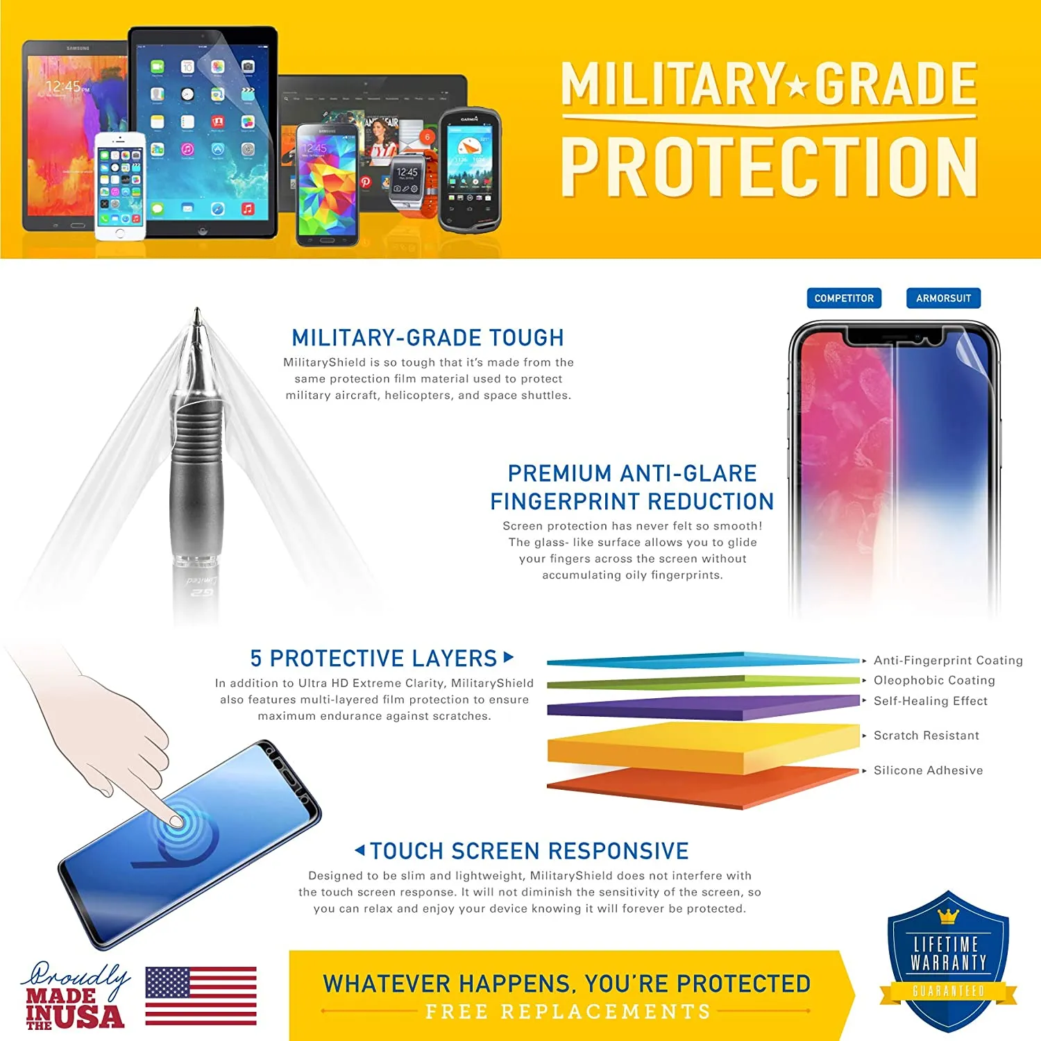 [2 Pack] ArmorSuit MilitaryShield Anti-Glare Screen Protector Designed for ZTE Blade A31 Plus (2021) Case Friendly Anti-Bubble Matte Film