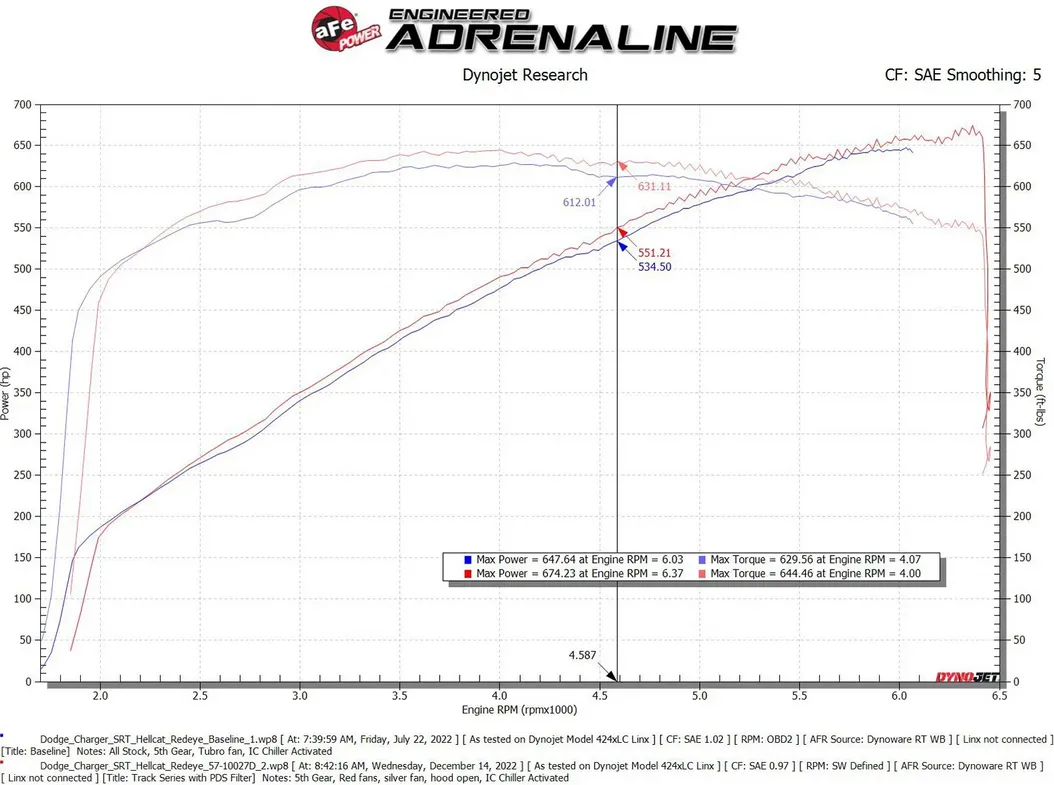 AFE Carbon Fiber Cold Air Intake System (w/Pro DRY S Filter): Dodge Charger 6.2L Hellcat Redeye / Jailbreak 2021 - 2023