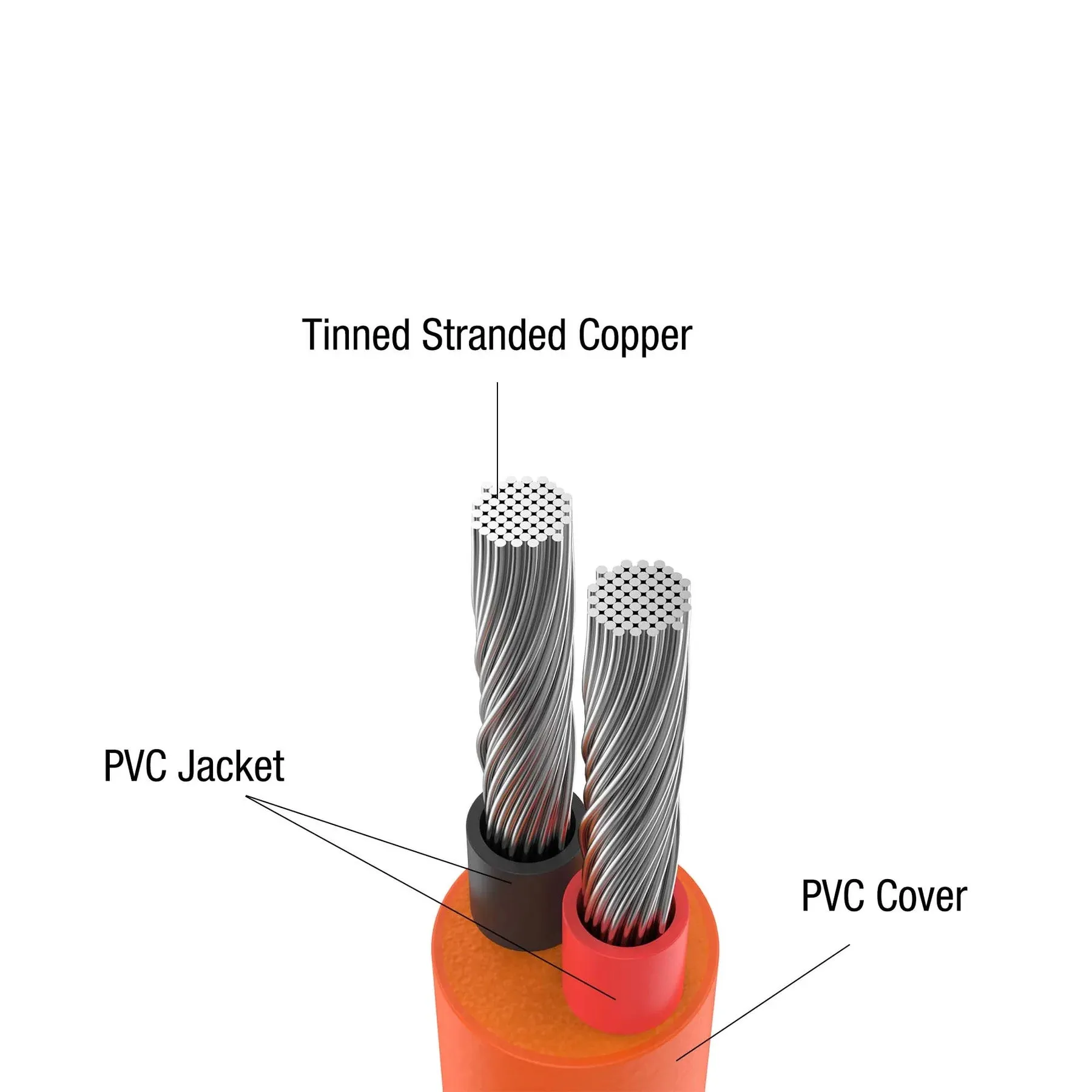 Jackery DC Extension Cable for Solar Panel