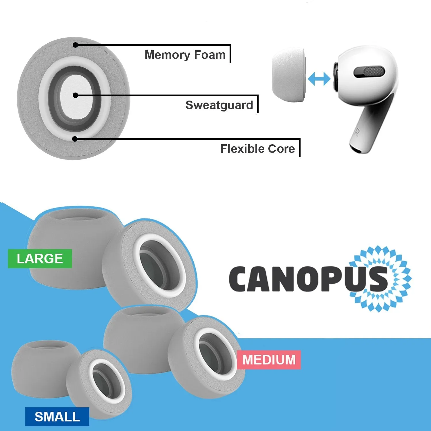 Memory Foam Replacement Earbud Tips, Compatible with AirPods Pro