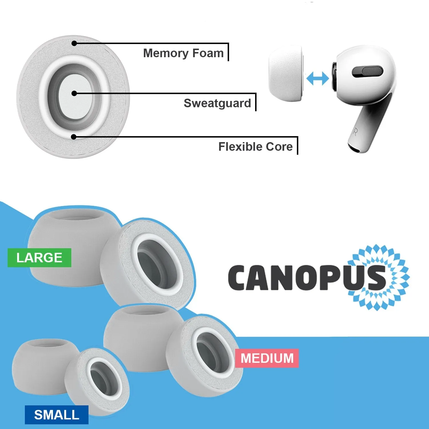 Memory Foam Replacement Earbud Tips, Compatible with AirPods Pro