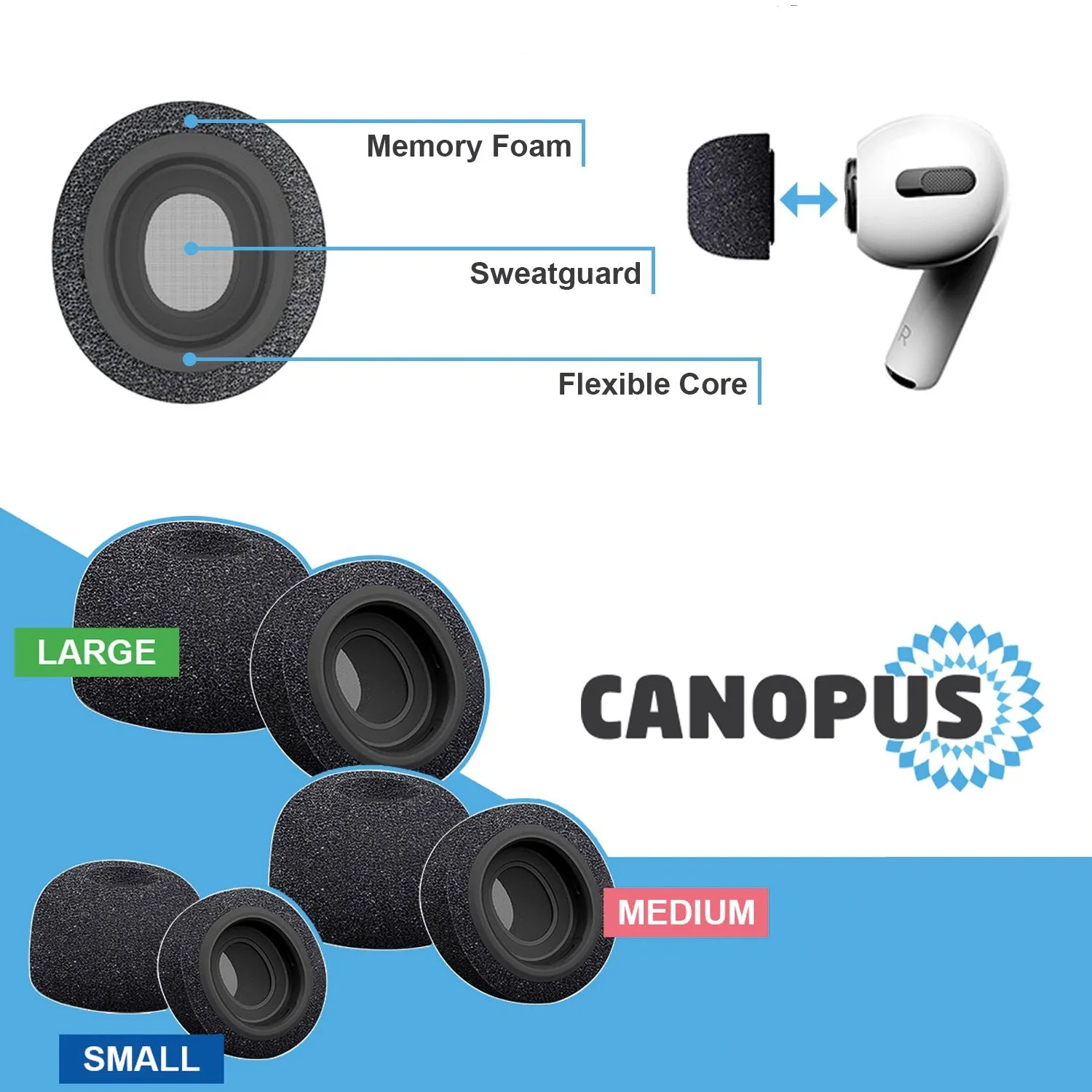 Memory Foam Replacement Earbud Tips, Compatible with AirPods Pro