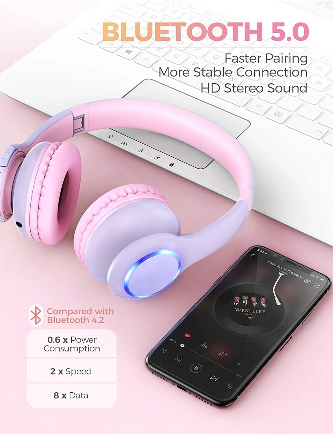 Mpow CH9 Kids Bluetooth Headphones with Microphone