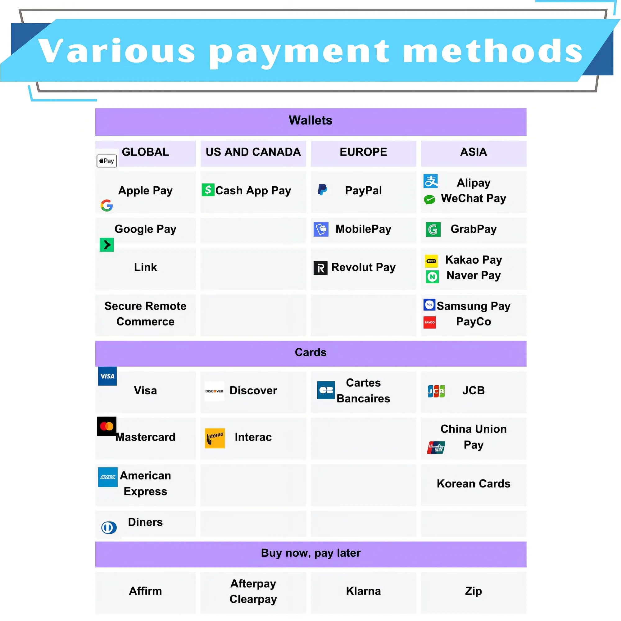 Sintron ST-005 220V/240V LCD Upgrade Coin & Mobile Payment with Apple Pay Google Pay Paypal Venmo Stripe Operated Timer Control Power Box 3 Prong / 4 Prong for for Dryer