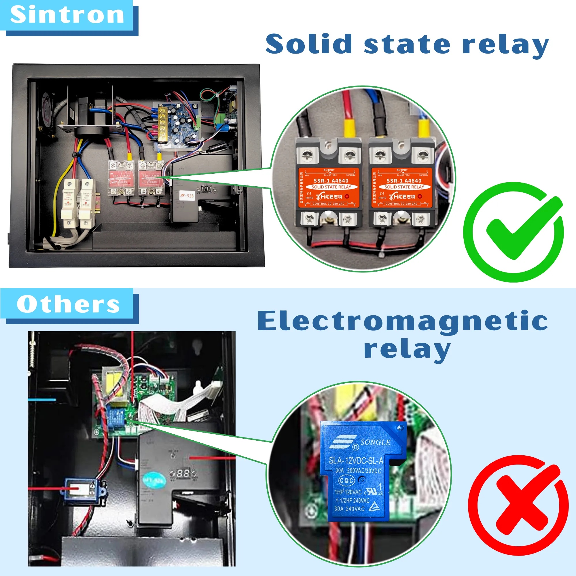 Sintron ST-005 220V/240V LCD Upgrade Coin & Mobile Payment with Apple Pay Google Pay Paypal Venmo Stripe Operated Timer Control Power Box 3 Prong / 4 Prong for for Dryer