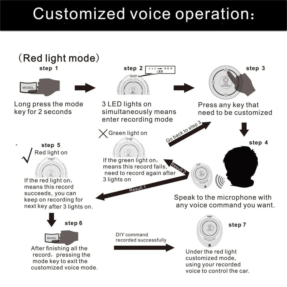 The SmartWatch Voice Remote Control Car