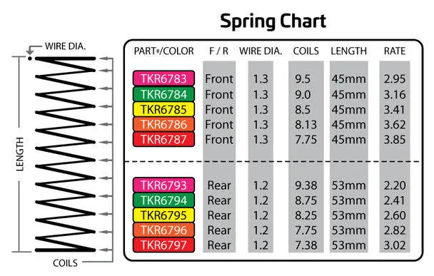 TKR6787 – Shock Spring Set (front, 1.3×7.75, 3.85lb/in, 45mm, red)