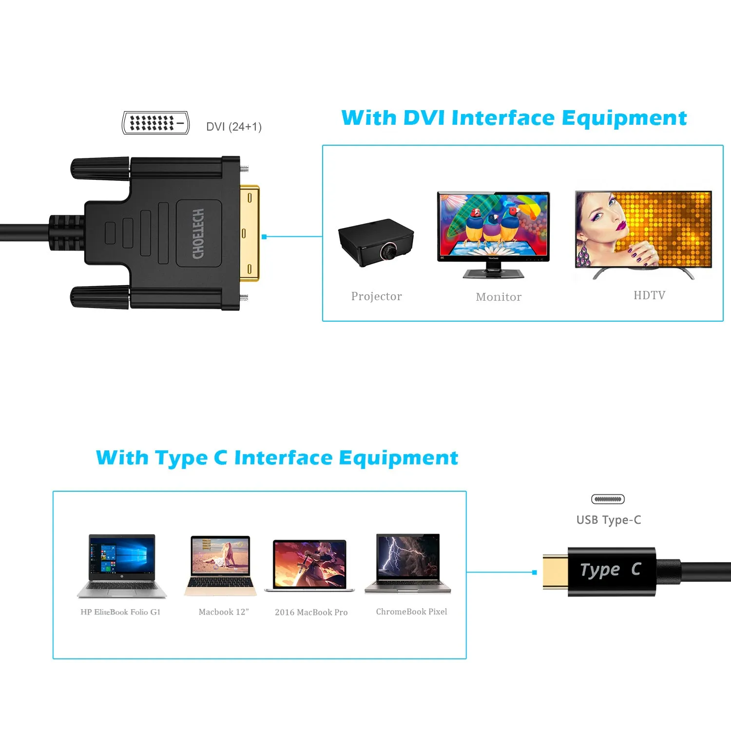 XCD-0018 CHOETECH USB C to DVI Cable 4K@30Hz (6FT/1.8M) USB Type C to DVI 24 1 Adapter